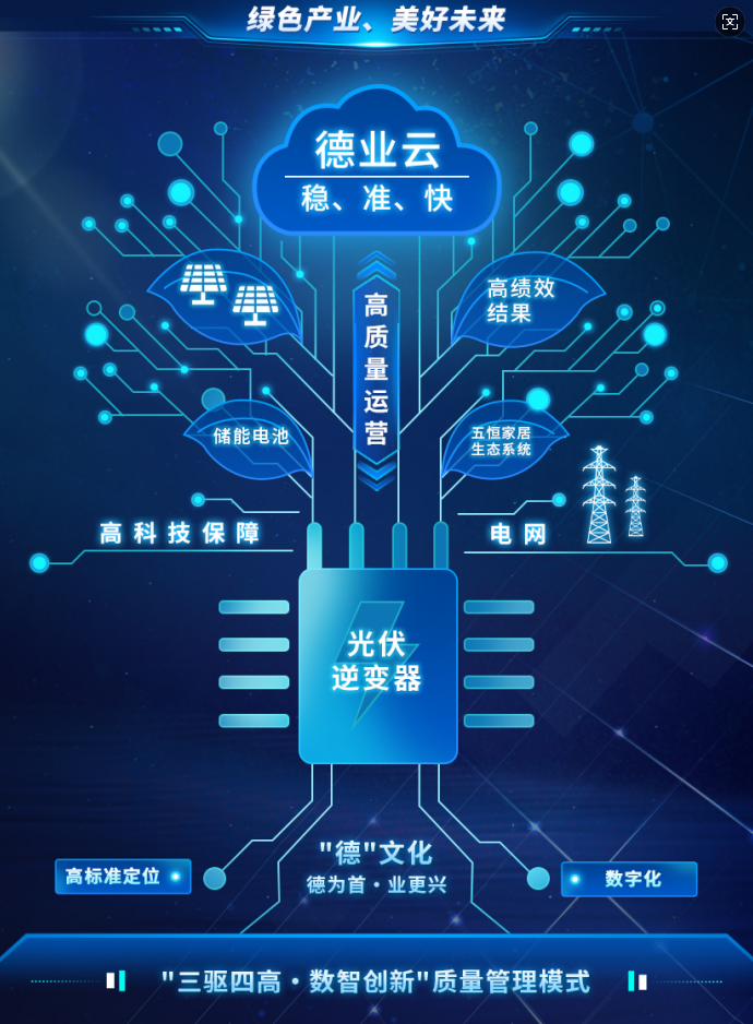 17817480384739430JId.png “三驱四高·数智创新”质量治理模式 allwincity万象城股份.png